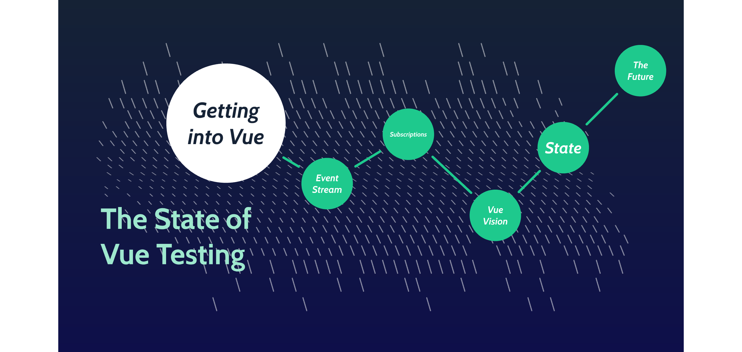 The State of Testing Vue.js